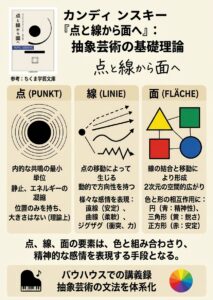 カンディンスキー　点線面　説明画像